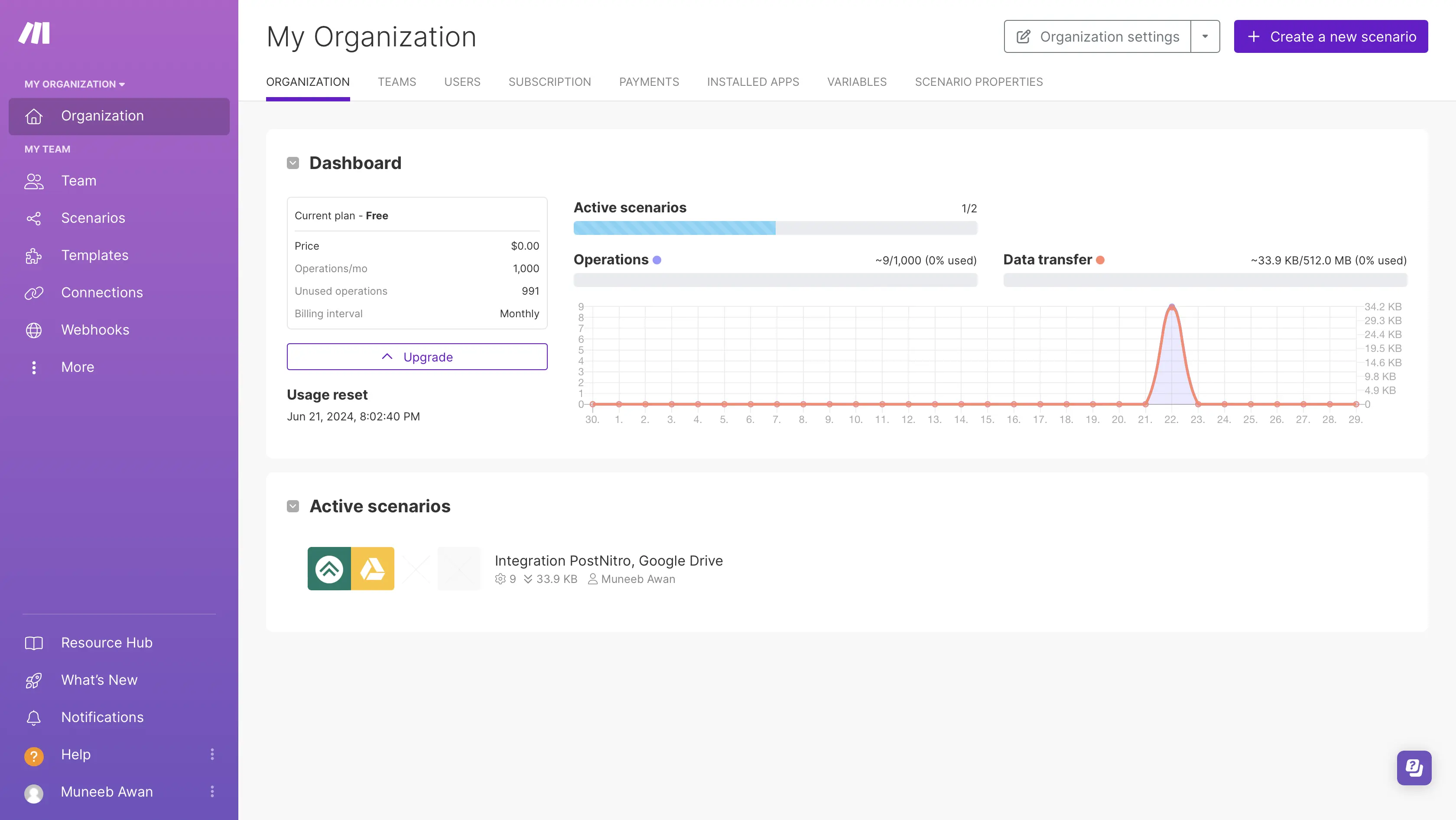 Make dashboard