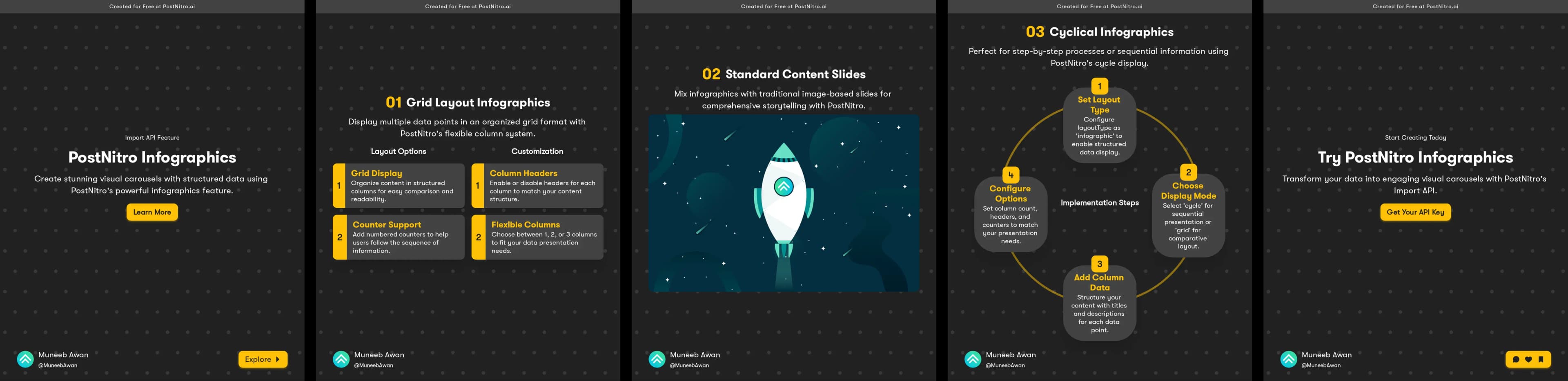 Example Carousel Output