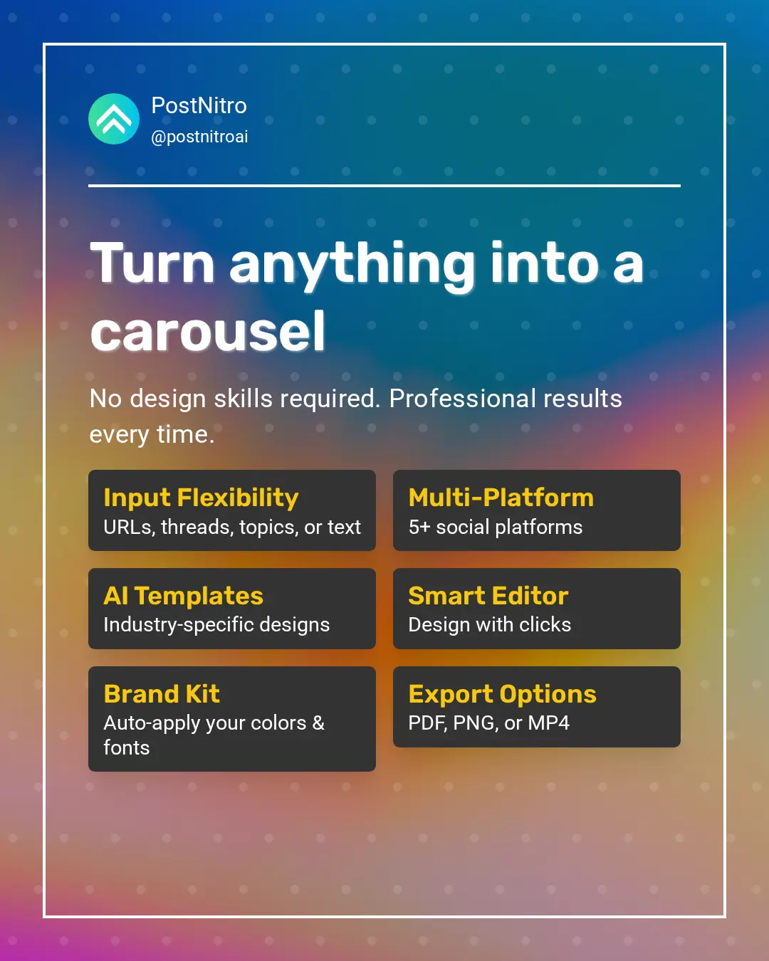 PostNitro feature overview slide showing input flexibility, multi-platform support, AI templates, smart editor, brand kit, and export options